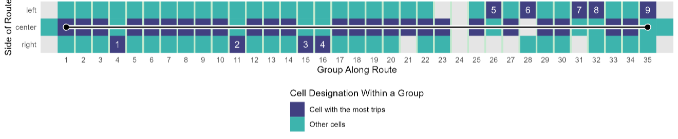 A representation of BAT Route 12 showing the most popular cell within a group. Values in the outer service area are labeled 1 through 9.